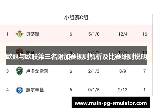 欧冠与欧联第三名附加赛规则解析及比赛细则说明