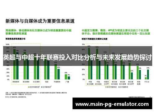 英超与中超十年联赛投入对比分析与未来发展趋势探讨