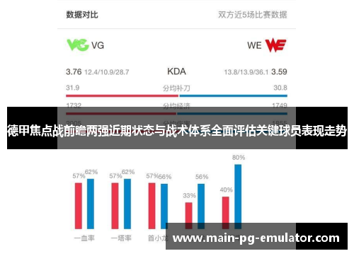 德甲焦点战前瞻两强近期状态与战术体系全面评估关键球员表现走势